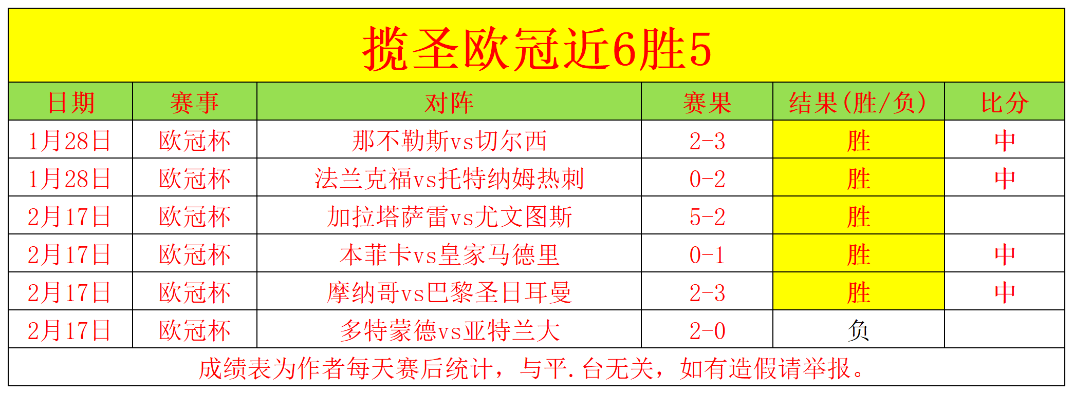 国足负于澳,洲队,五人得分未,重庆时时彩彩票,互动竞猜平台,在线娱乐,预测挑战,重庆时时彩彩票APP下载