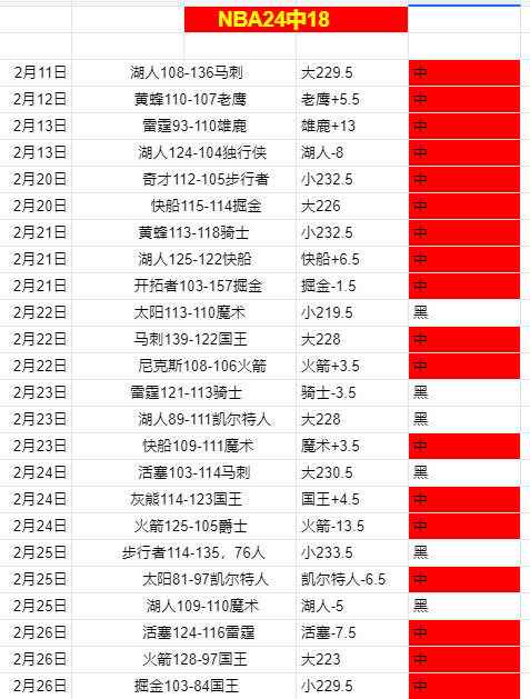 周二,国王杯专家,推荐,重庆时时彩彩票,互动竞猜平台,在线娱乐,预测挑战,重庆时时彩彩票APP下载