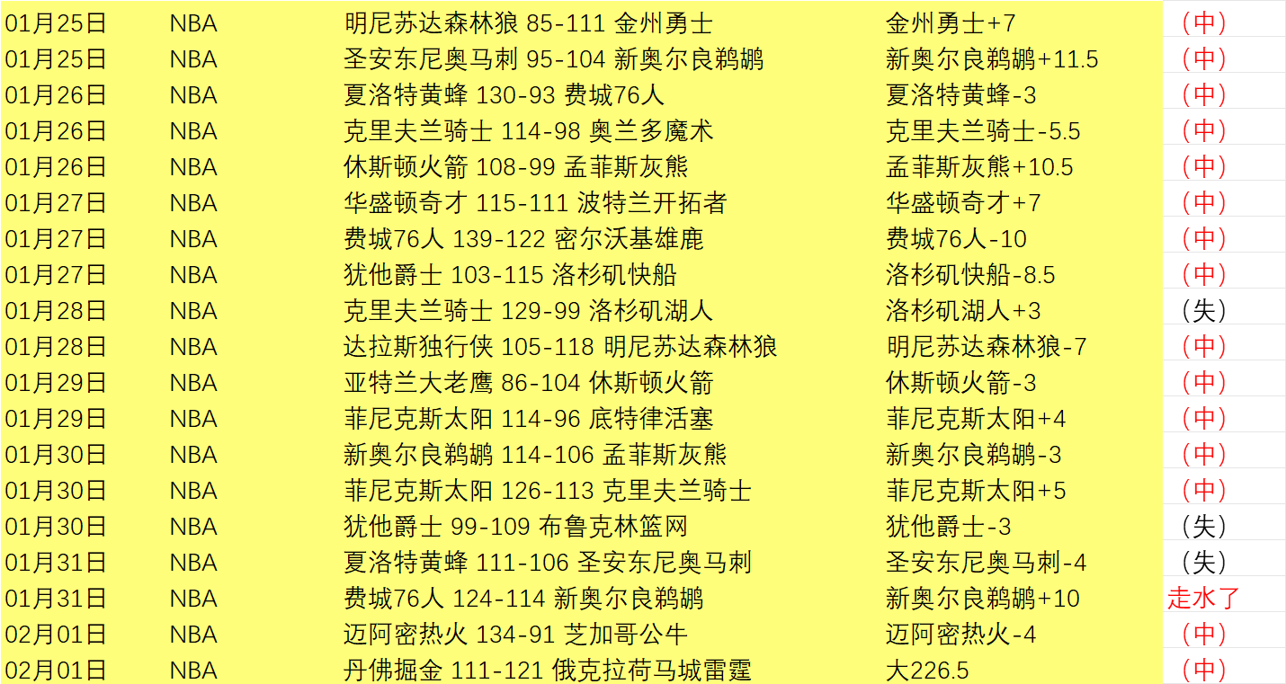 印尼超两连,胜专家质合,分析,重庆时时彩彩票,互动竞猜平台,在线娱乐,预测挑战,重庆时时彩彩票APP下载