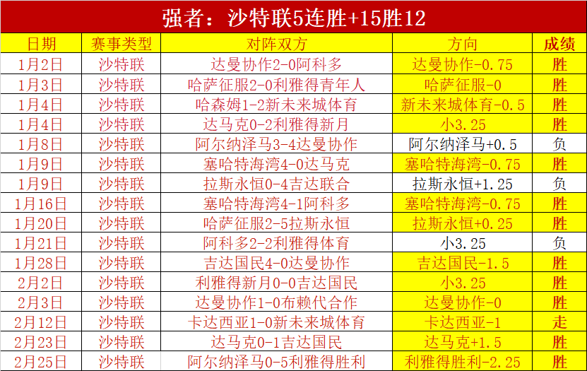 英超烽火燃,曼城双星闪,耀战场,重庆时时彩彩票,互动竞猜平台,在线娱乐,预测挑战,重庆时时彩彩票APP下载