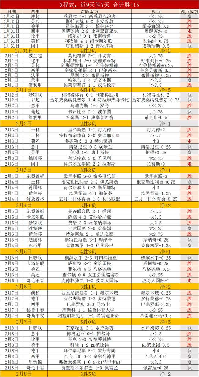 巴西甲,米内罗竞技,发哥力推十,重庆时时彩彩票,互动竞猜平台,在线娱乐,预测挑战,重庆时时彩彩票APP下载