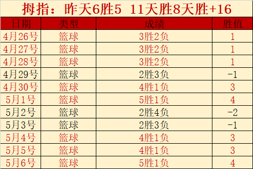 埃及超连续,场胜利,强弱对决数,重庆时时彩彩票,互动竞猜平台,在线娱乐,预测挑战,重庆时时彩彩票APP下载